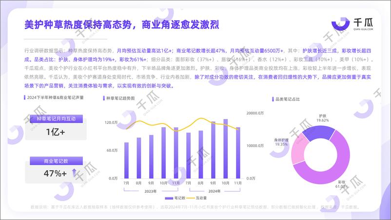 《千瓜2024年下半年小红书热门行业简报-31页》 - 第5页预览图