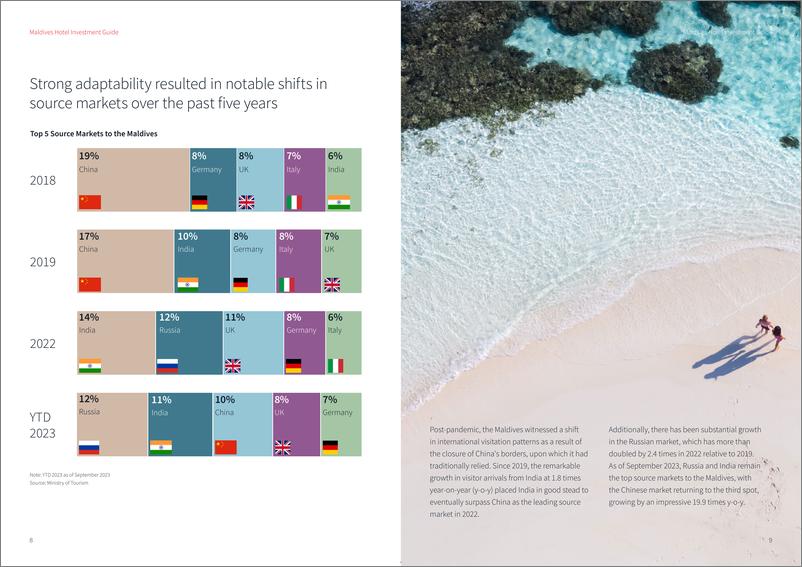 《2023马尔代夫酒店投资指南-英文版-仲量联行》 - 第5页预览图