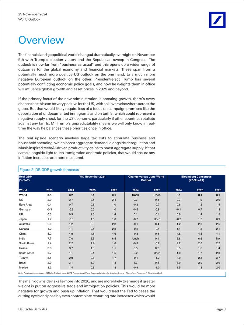 《Deutsche Bank-World Outlook Navigating Trump 2.025-111790830》 - 第3页预览图