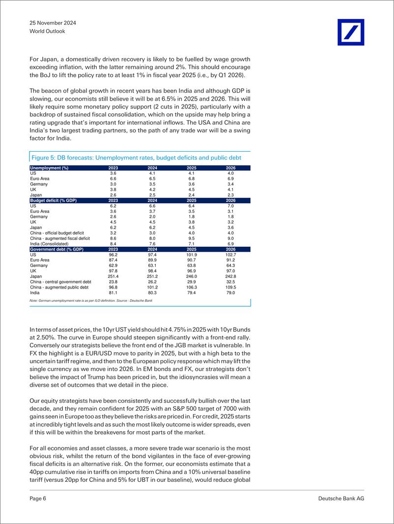 《Deutsche Bank-World Outlook Navigating Trump 2.025-111790830》 - 第6页预览图