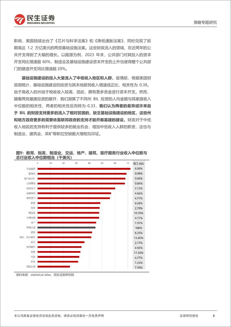 《策略专题研究：完美故事的尾声，实物的再度崛起-240318-民生证券-32页》 - 第6页预览图