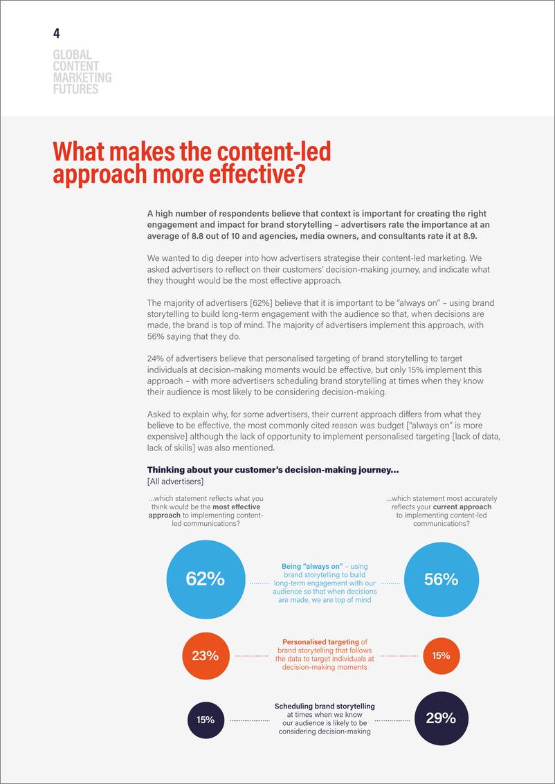 《2022年全球内容营销报告（英）-10页》 - 第5页预览图