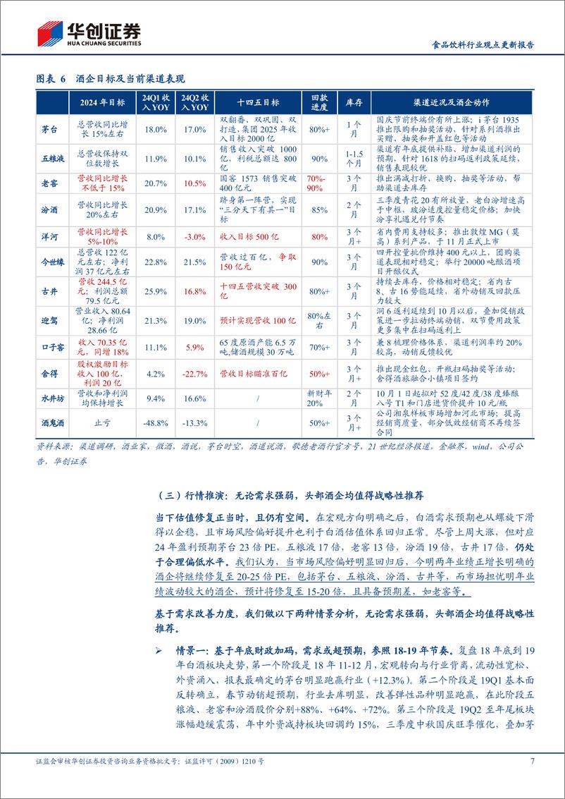 《食品饮料行业观点更新报告：从宏观转向到行业推演，估值修复，顺势而为-240930-华创证券-17页》 - 第7页预览图