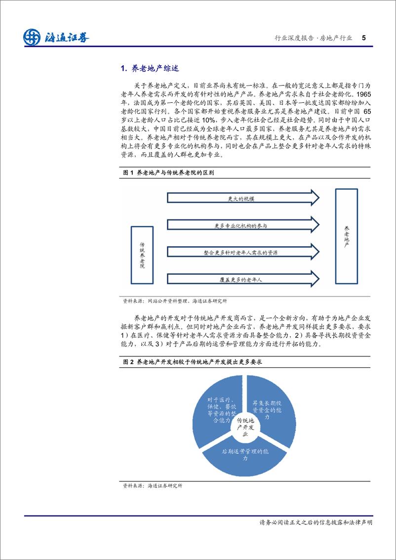 《海通证券-房地产新思维系列：大国丰巢 中国养老地产研究》 - 第5页预览图