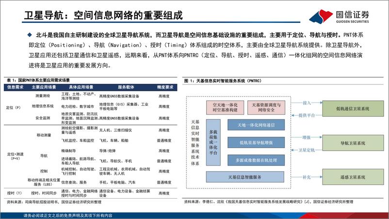 《通信行业·研究框架：北斗产业篇-20220722-国信证券-28页》 - 第5页预览图