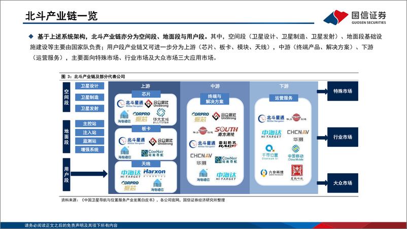 《通信行业·研究框架：北斗产业篇-20220722-国信证券-28页》 - 第7页预览图