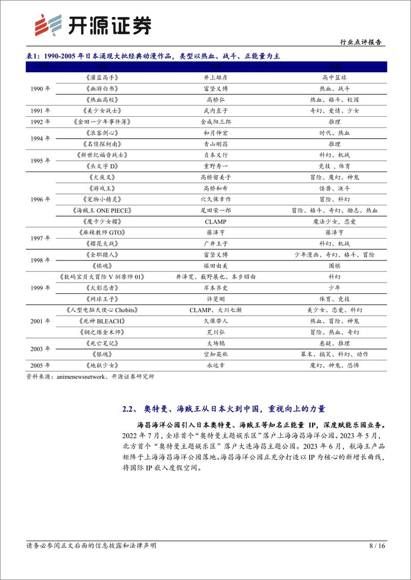 《社会服务行业点评报告：国际化IP打开全球空间，新品类拓展新群体》 - 第8页预览图