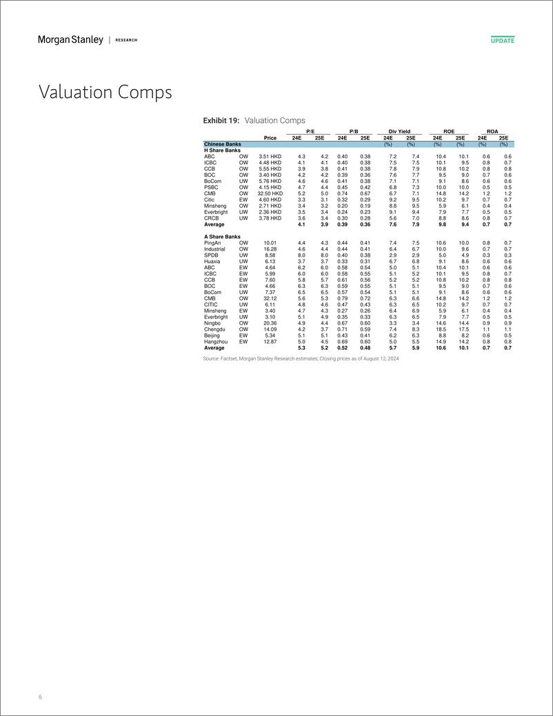 《Morgan Stanley-China Financials July credit data continue to show impact o...-109836028》 - 第6页预览图