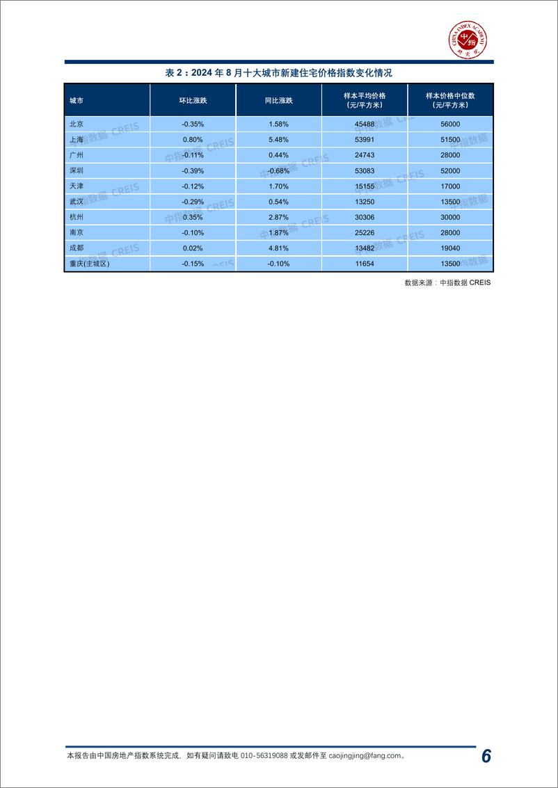 《中国房地产指数系统百城价格指数报告（2024年8月）-中指-2024.8-20页》 - 第7页预览图