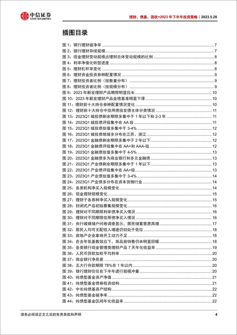 《理财、债基、固收+年下半年投资策略：攻守势异，柳暗花明-20230528-中信证券-34页》 - 第5页预览图