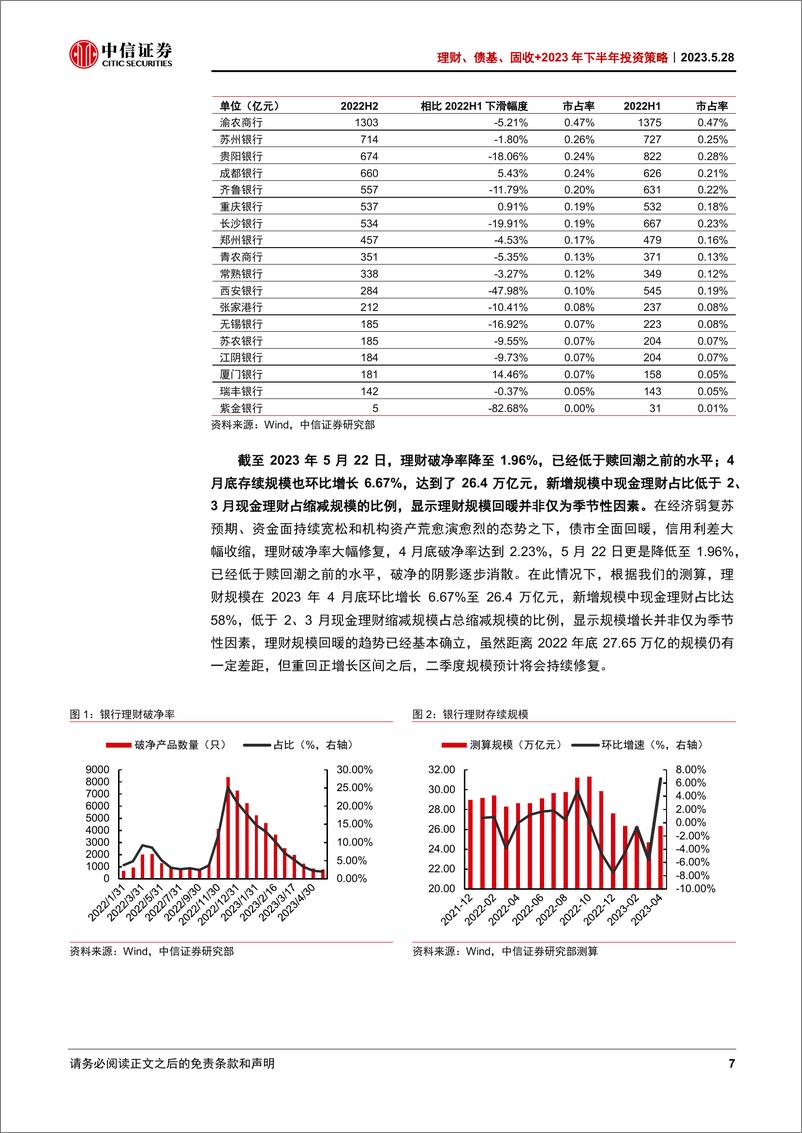 《理财、债基、固收+年下半年投资策略：攻守势异，柳暗花明-20230528-中信证券-34页》 - 第8页预览图