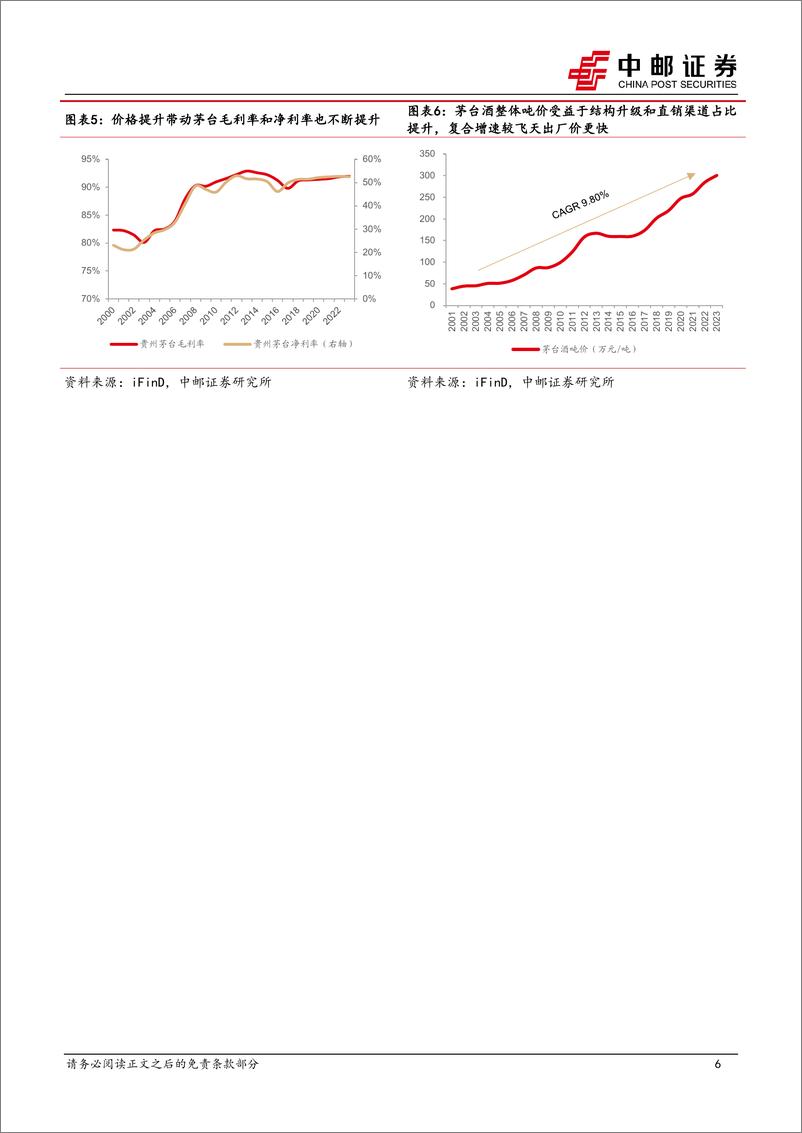 《食品饮料行业深度报告：从精神消费的维度，看茅台定价权和长期增长中枢-241027-中邮证券-20页》 - 第6页预览图
