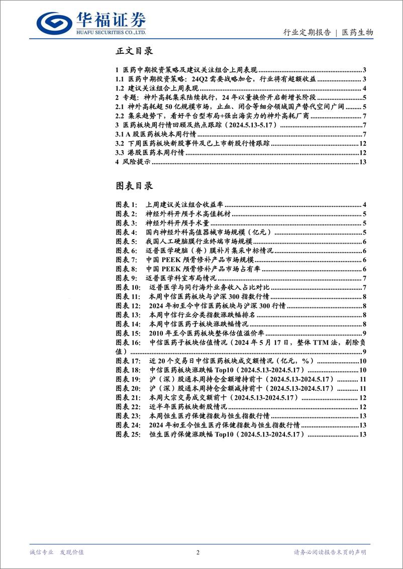 《医药生物行业定期报告：医药投资主线不变，亦可关注神外高耗龙头迈普-240519-华福证券-15页》 - 第2页预览图