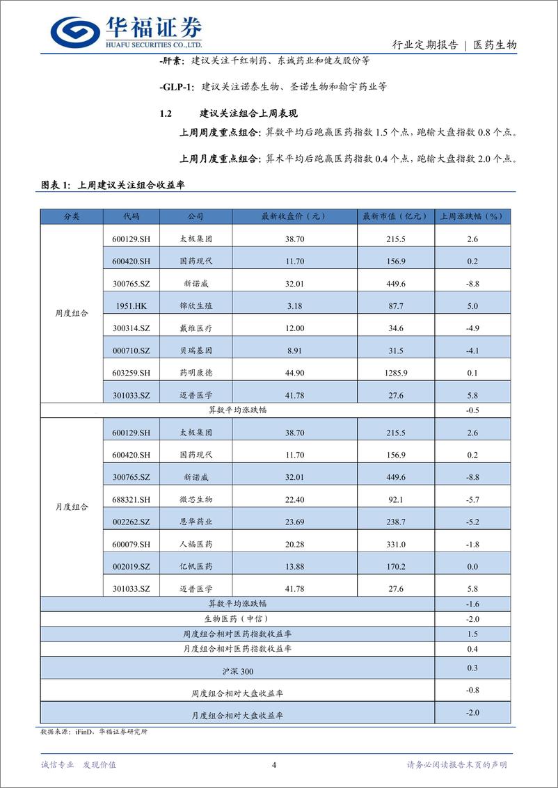 《医药生物行业定期报告：医药投资主线不变，亦可关注神外高耗龙头迈普-240519-华福证券-15页》 - 第4页预览图