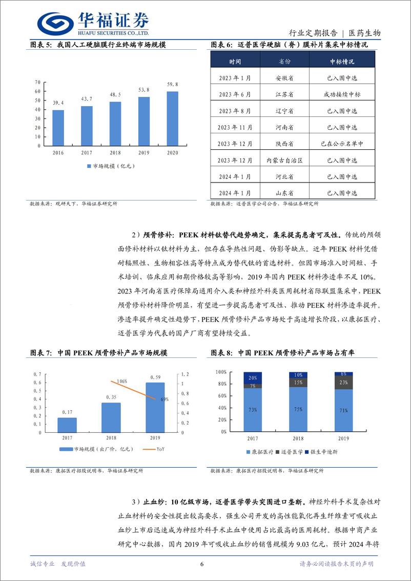 《医药生物行业定期报告：医药投资主线不变，亦可关注神外高耗龙头迈普-240519-华福证券-15页》 - 第6页预览图