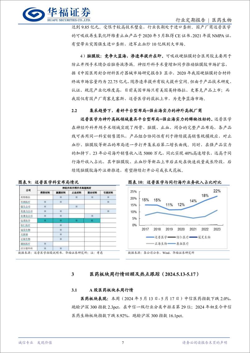 《医药生物行业定期报告：医药投资主线不变，亦可关注神外高耗龙头迈普-240519-华福证券-15页》 - 第7页预览图