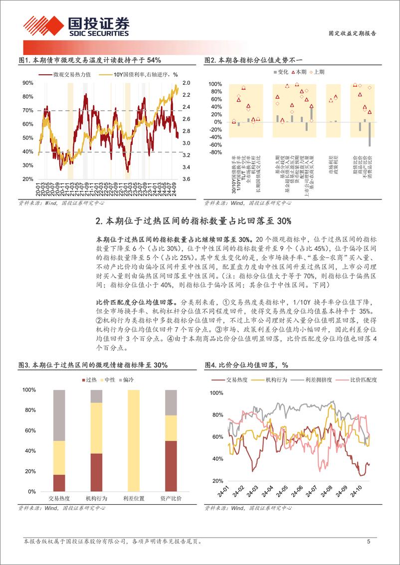 《固定收益定期报告：机构杠杆小幅回升-241020-国投证券-10页》 - 第5页预览图