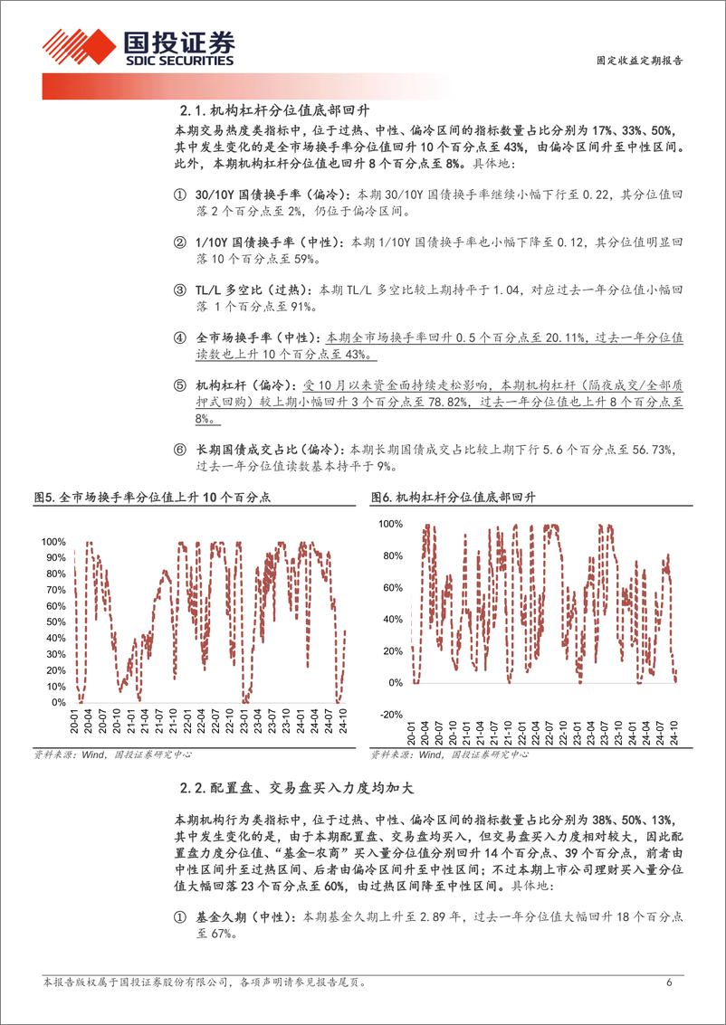 《固定收益定期报告：机构杠杆小幅回升-241020-国投证券-10页》 - 第6页预览图