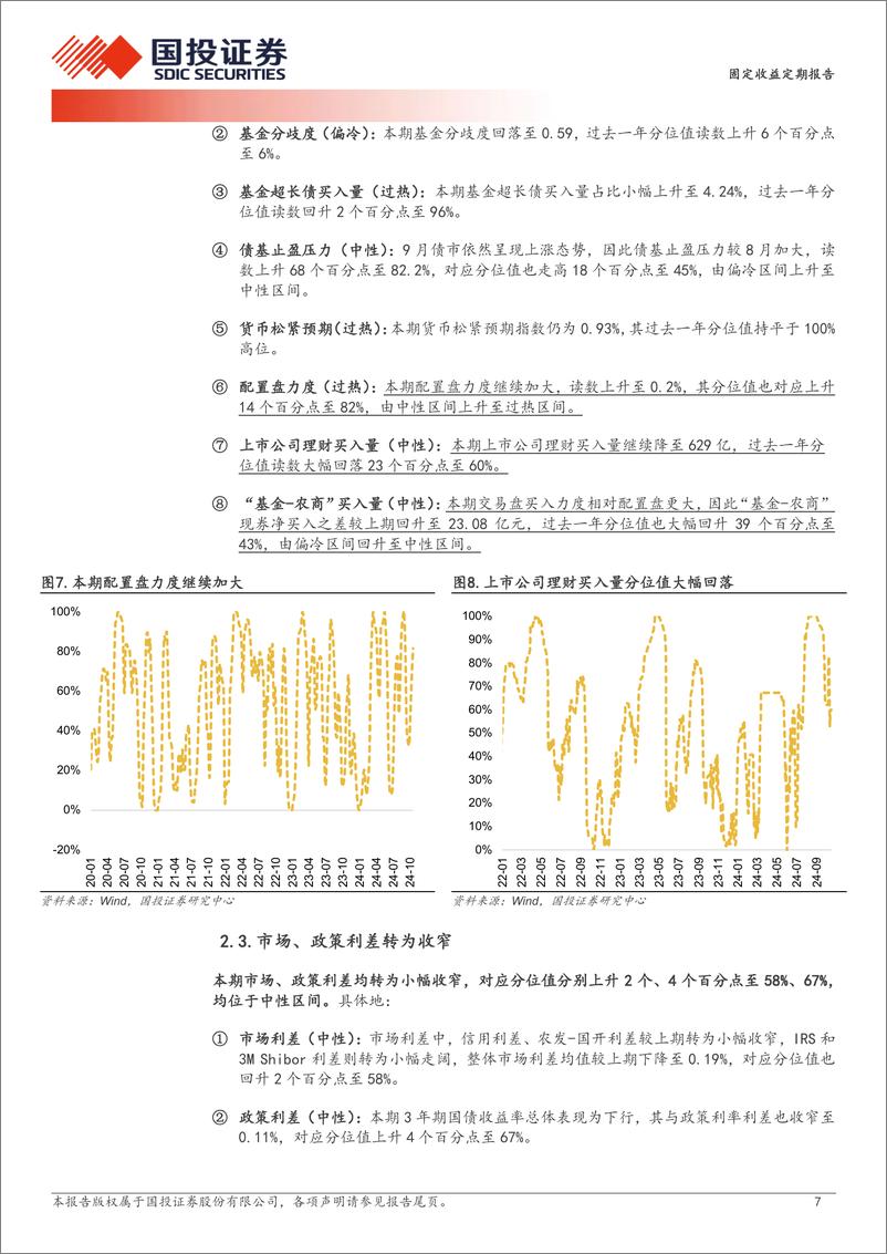 《固定收益定期报告：机构杠杆小幅回升-241020-国投证券-10页》 - 第7页预览图