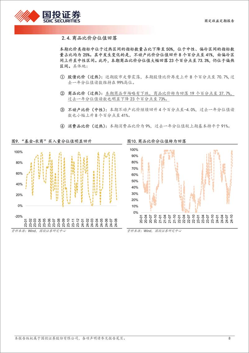 《固定收益定期报告：机构杠杆小幅回升-241020-国投证券-10页》 - 第8页预览图