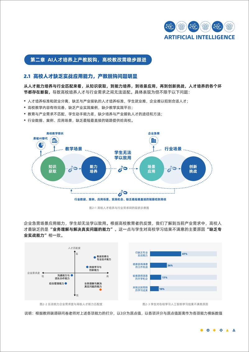 《2023中国人工智能人才学习白皮书》 - 第5页预览图