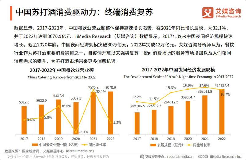 《2023年中国苏打酒行业发展及消费需求洞察报告-艾媒咨询》 - 第7页预览图