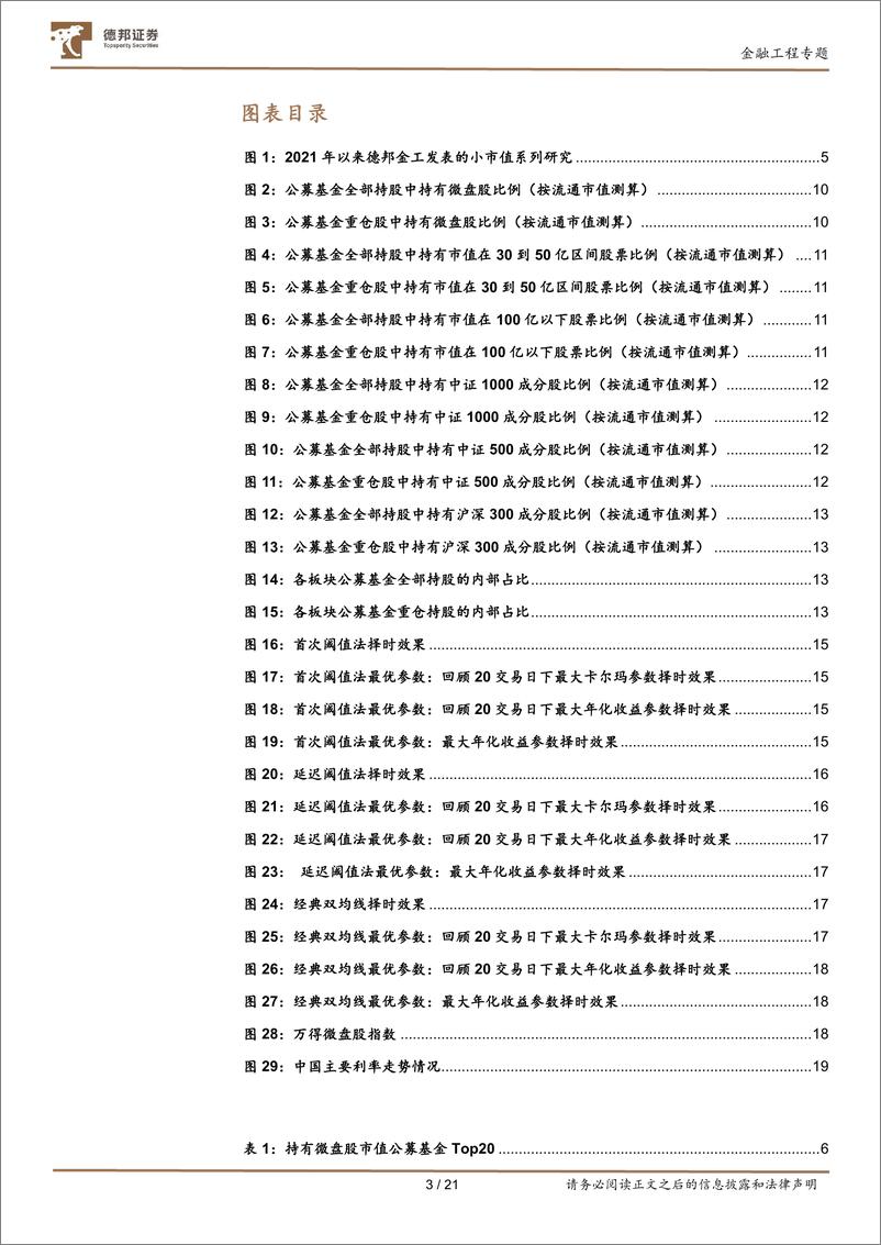 《金工小市值专题之五：微盘股的拥挤度测算和择时-20230710-德邦证券-21页》 - 第4页预览图