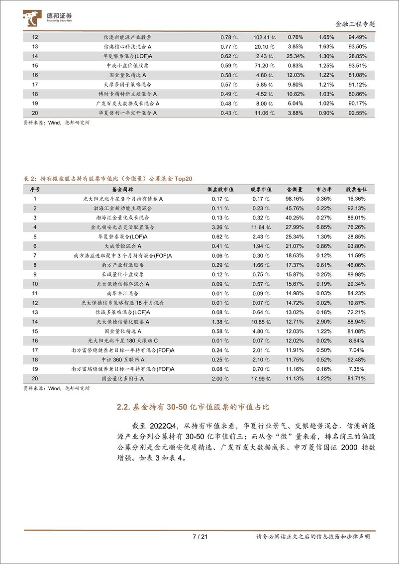 《金工小市值专题之五：微盘股的拥挤度测算和择时-20230710-德邦证券-21页》 - 第8页预览图