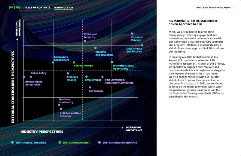 《2022全球可持续报告-FIS》 - 第7页预览图
