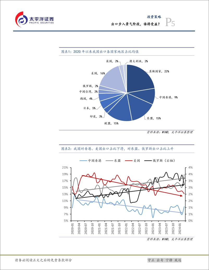 《投资策略：出口步入景气阶段，谁将受益？-240514-太平洋证券-21页》 - 第5页预览图