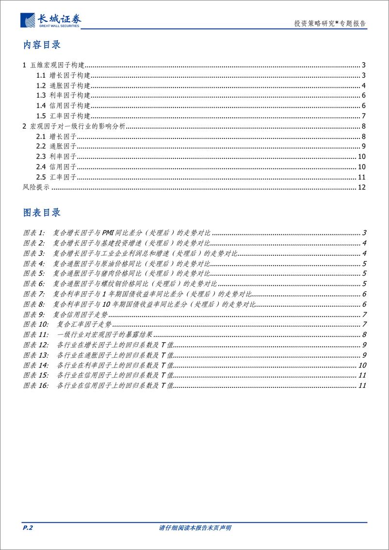 《投资策略研究＊专题报告：行业轮动，宏观因子视角-240407-长城证券-13页》 - 第2页预览图