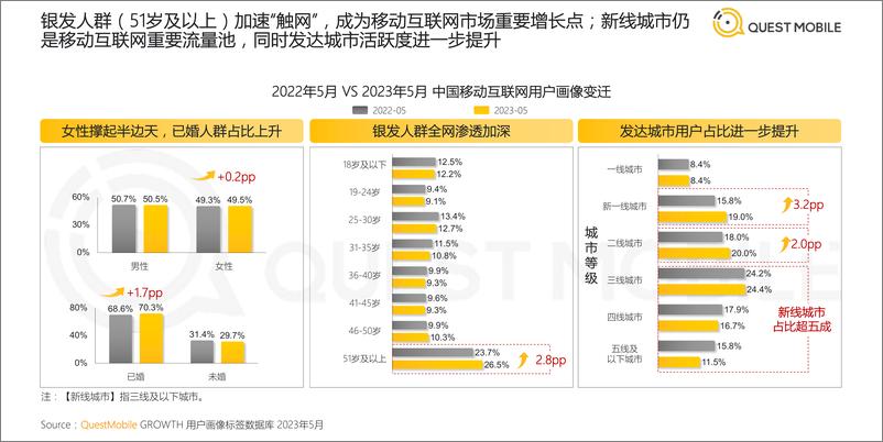 《2023快手用户价值洞察报告-洞见成长中的百样人生-48页》 - 第6页预览图