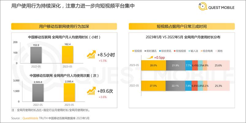 《2023快手用户价值洞察报告-洞见成长中的百样人生-48页》 - 第7页预览图