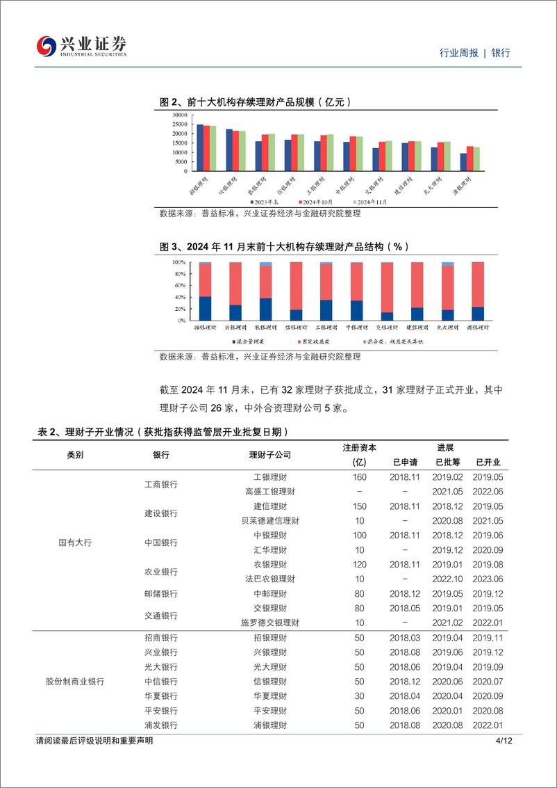 《银行业理财2024年11月月报：理财规模回升，破净率下降-兴业证券-241230-12页》 - 第4页预览图