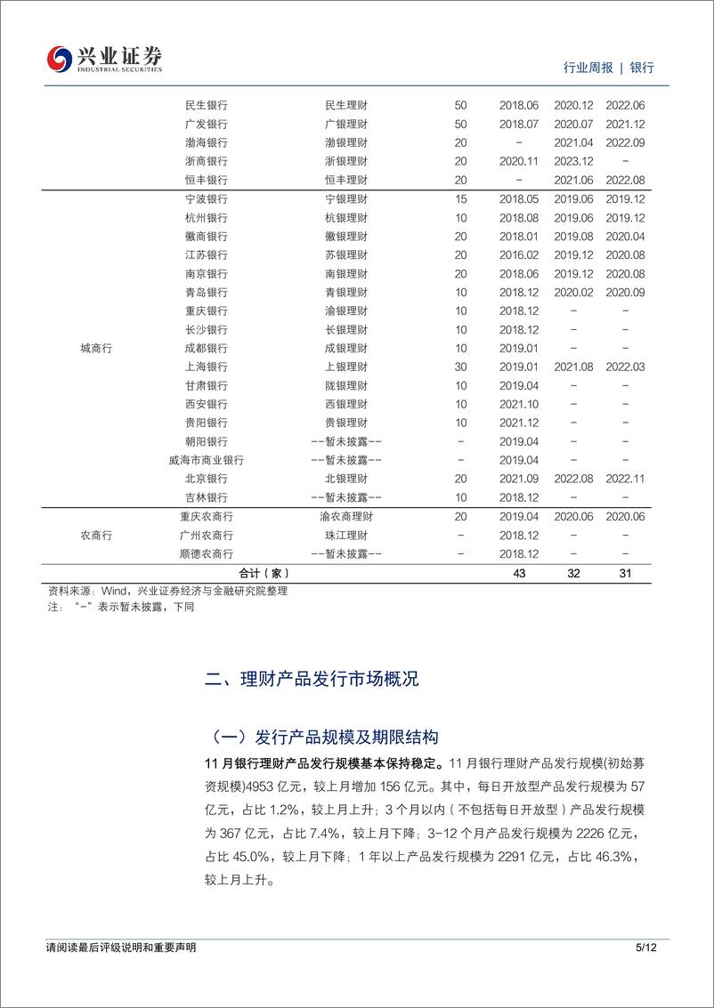 《银行业理财2024年11月月报：理财规模回升，破净率下降-兴业证券-241230-12页》 - 第5页预览图