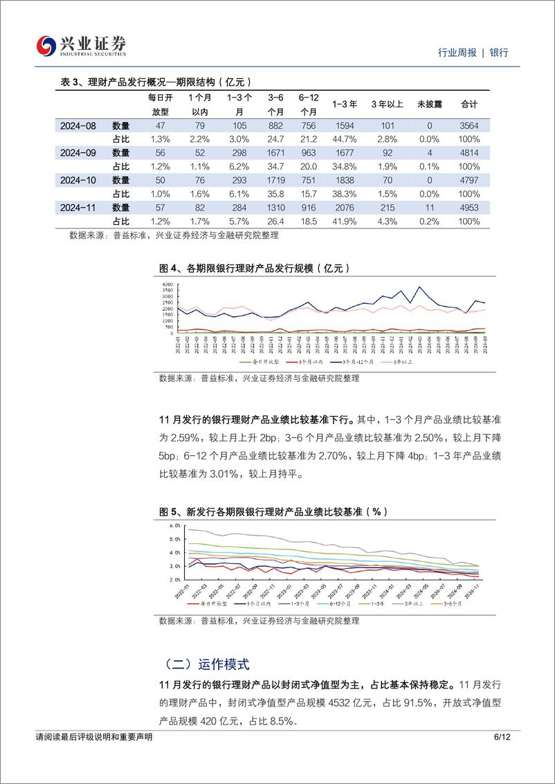 《银行业理财2024年11月月报：理财规模回升，破净率下降-兴业证券-241230-12页》 - 第6页预览图