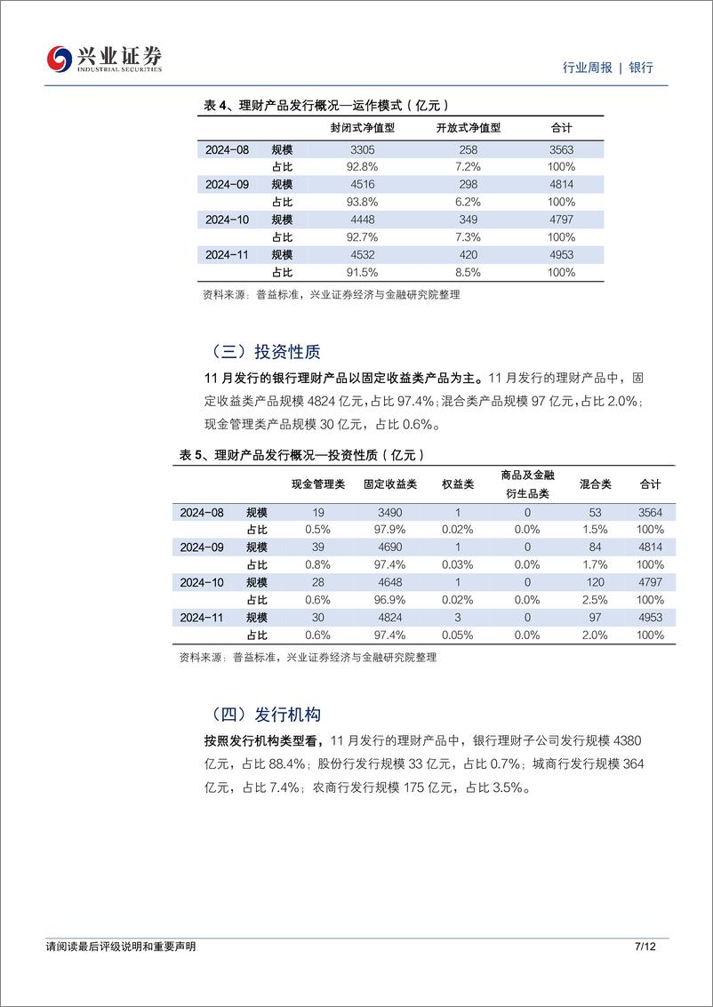 《银行业理财2024年11月月报：理财规模回升，破净率下降-兴业证券-241230-12页》 - 第7页预览图