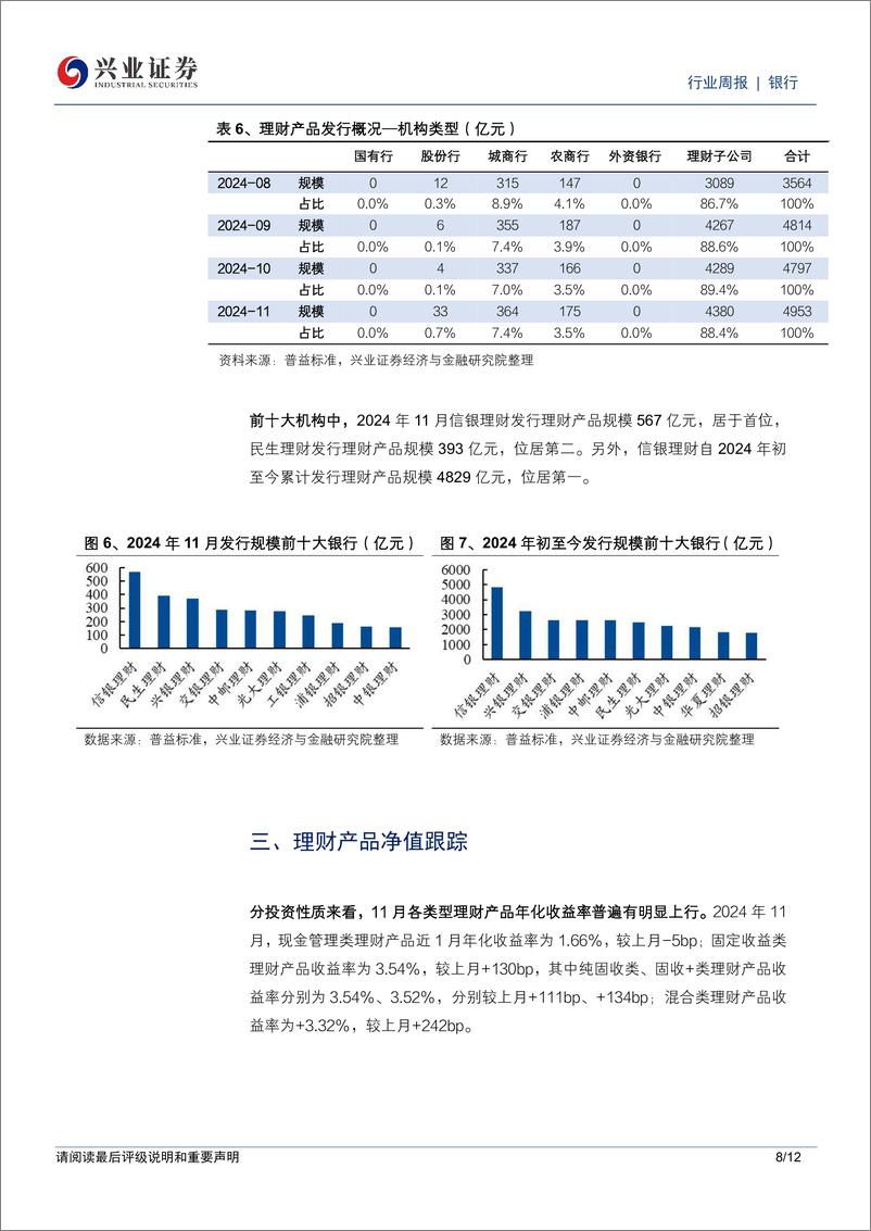 《银行业理财2024年11月月报：理财规模回升，破净率下降-兴业证券-241230-12页》 - 第8页预览图