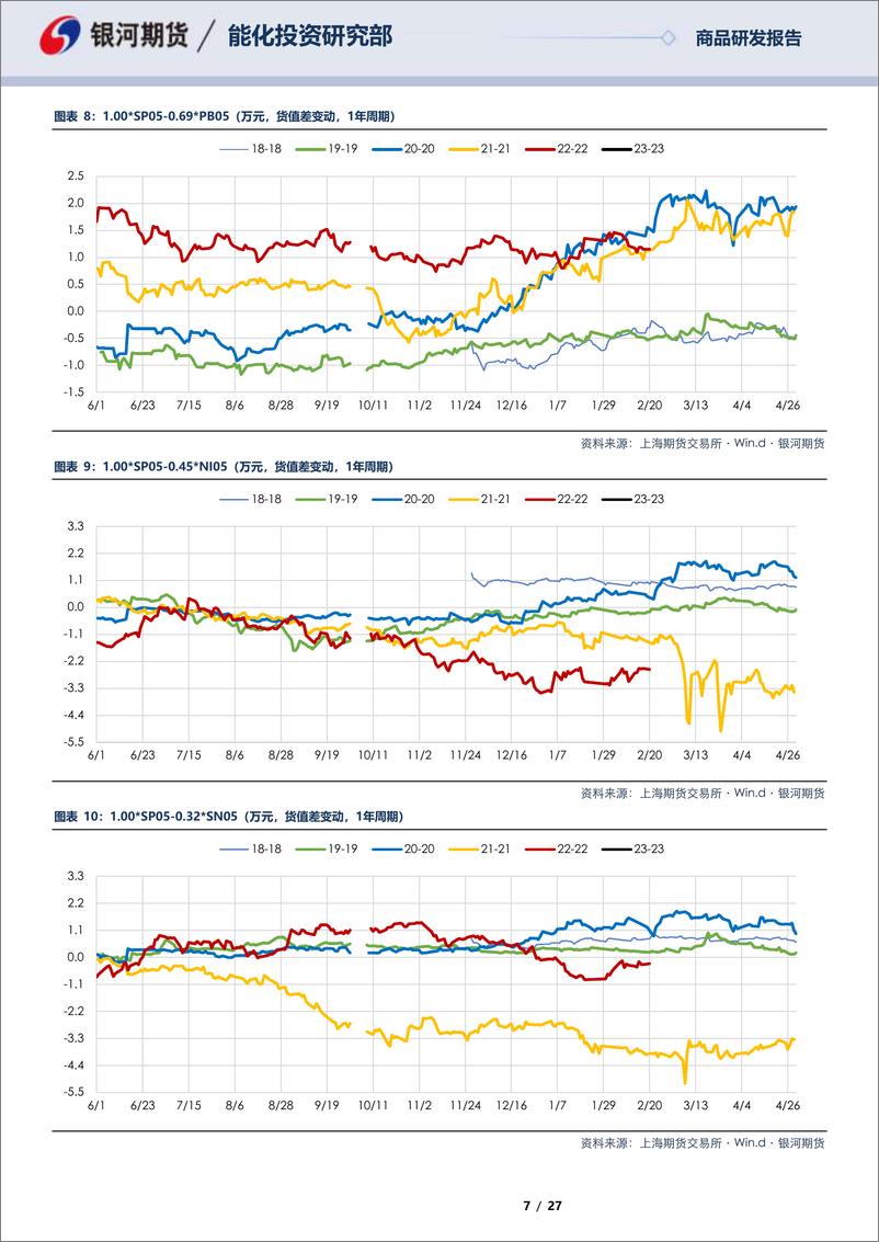 《SP05合约&SP06合约全商品对冲报告-20230220-银河期货-27页》 - 第8页预览图