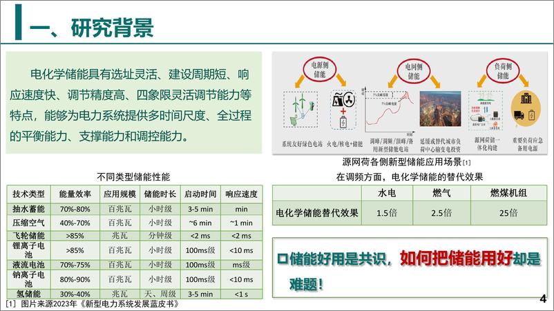 《国家电网_2024电化学储能优化配置技术报告》 - 第4页预览图