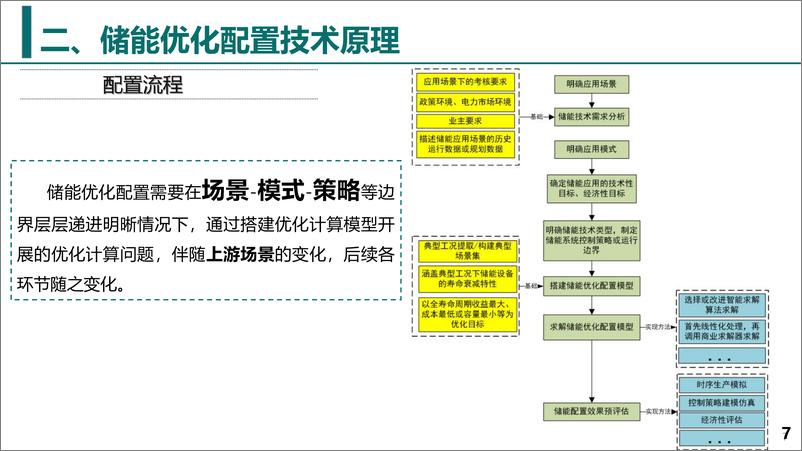 《国家电网_2024电化学储能优化配置技术报告》 - 第7页预览图