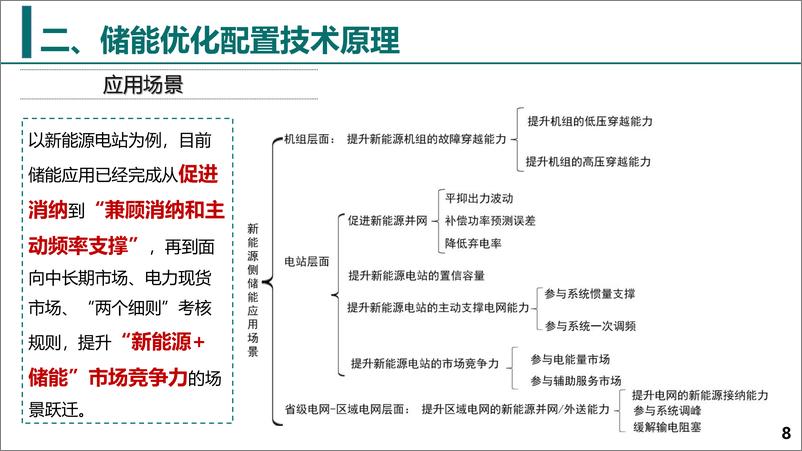 《国家电网_2024电化学储能优化配置技术报告》 - 第8页预览图