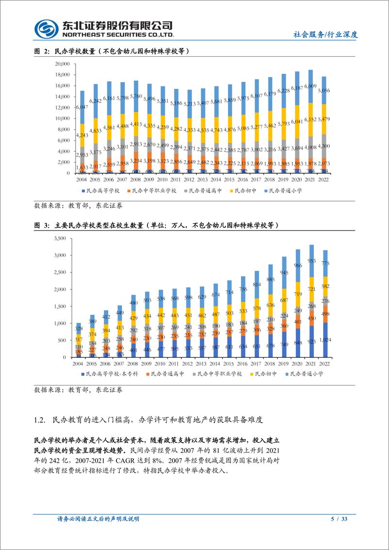 《教育行业深度_至暗时刻已过_民办教育仍大有可为》 - 第5页预览图