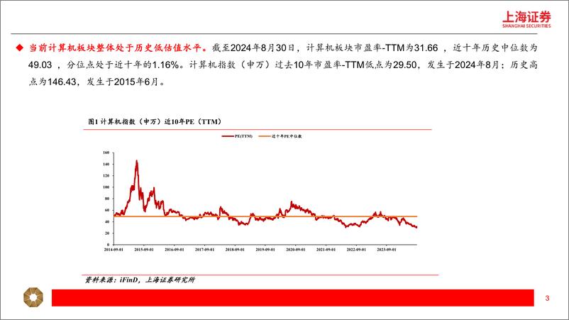 《2024年计算机行业中报总结：赛道分化，工业软件、智能汽车和云计算高景气-240924-上海证券-22页》 - 第3页预览图