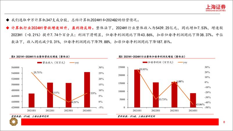 《2024年计算机行业中报总结：赛道分化，工业软件、智能汽车和云计算高景气-240924-上海证券-22页》 - 第8页预览图