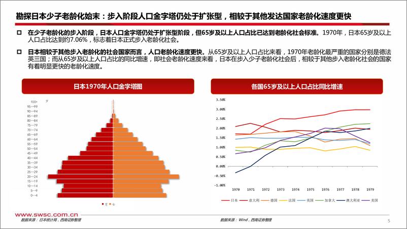 《从人口结构解析日本货币政策钝化-240321-西南证券-32页》 - 第6页预览图