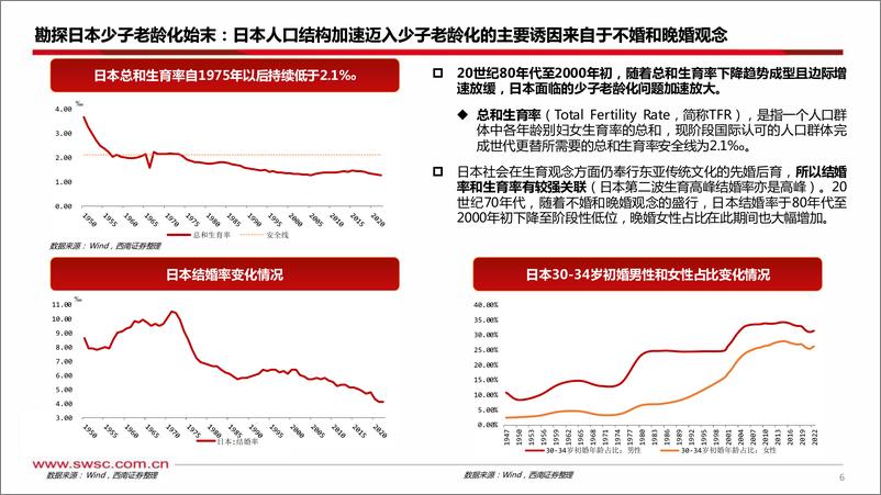 《从人口结构解析日本货币政策钝化-240321-西南证券-32页》 - 第7页预览图