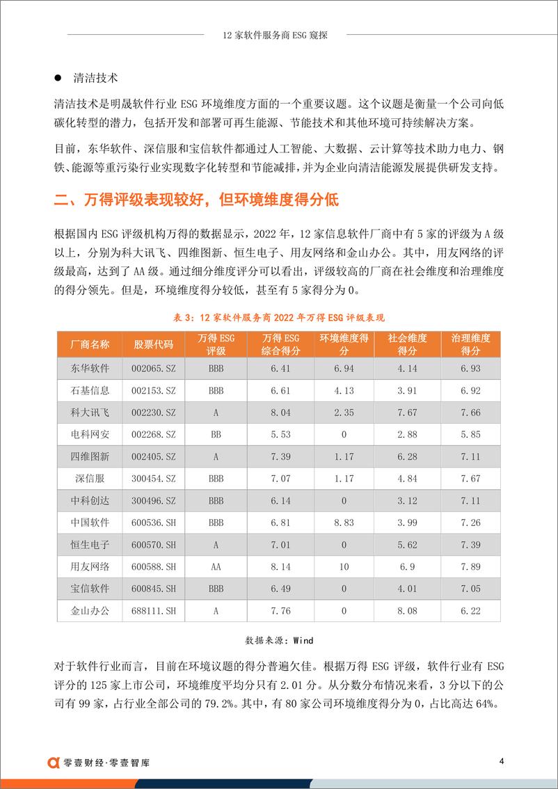 《12家软件服务商ESG窥探-零壹智库》 - 第6页预览图