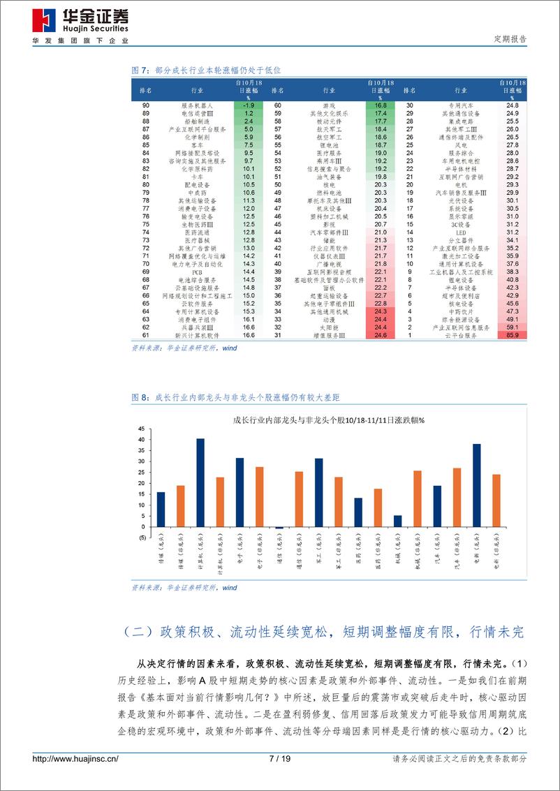 《定期报告：继续调整幅度有限-241116-华金证券-19页》 - 第7页预览图