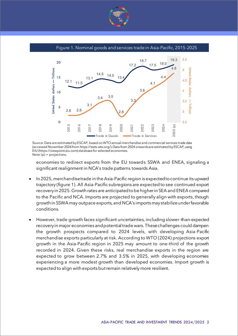 《2024-2025年亚太地区商品和服务贸易展望》 - 第6页预览图